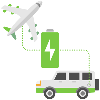 Calculate your climate footprint